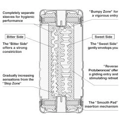 TENGA Dual Sensation Cup -sex toys shop 05002240000 nor e
